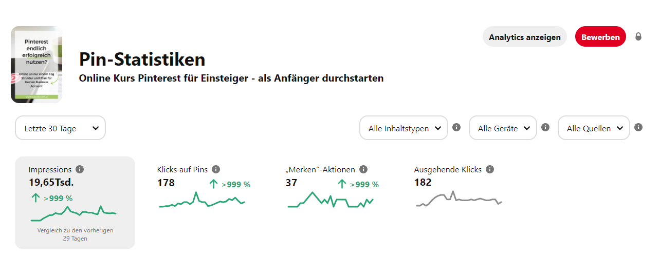 Pin Statistiken Pinterest Screenshot