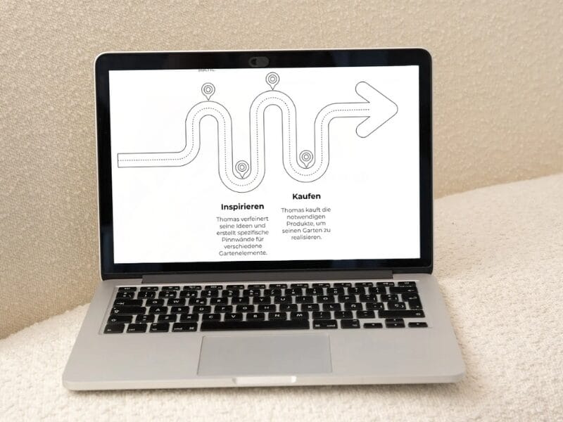 Ein Laptop auf einer beigen Oberfläche zeigt einen Bildschirm mit einer schwarz-weißen Kundenreise-Grafik - ein verschlungener Pfad, der in einem Pfeil nach rechts endet, neben einem deutschen Text, der die Schritte zur Inspiration und zum Kauf erklärt.