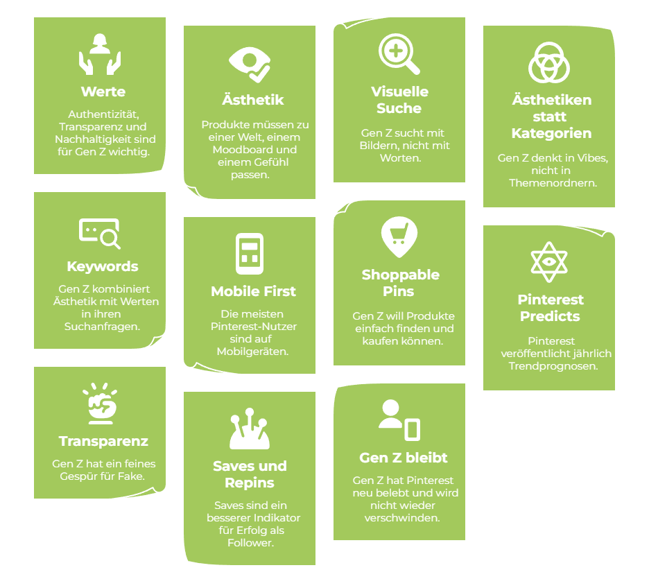 Gen Z auf Pinterest: Das solltest du darüber wissen 4 Eine Infografik zeigt 11 grüne Kästchen mit weißen Symbolen und kurzen Texten zu gen z Trends und Werten auf Pinterest, darunter Ästhetik, Transparenz, visuelle Suche und mobile Nutzung.