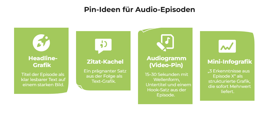 Vier grüne Kästen unter dem Titel "Pin-Ideen für Audio-Episoden" zeigen Podcast-inspirierte Grafiken: Überschriftengrafik, Zitatkarte, Audiogramm (Video-Pin) und Mini-Infografik - jeweils mit kurzen Erläuterungen und passenden Icons.