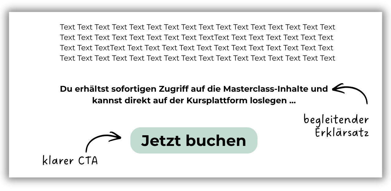 Ein Visual erklärt einen klaren CTA-Button mit der Aufschrift "Jetzt buchen" in Grün, mit schwarzen Pfeilen und handschriftlichen Notizen: "klarer CTA", der auf die Schaltfläche verweist, und "begleitender Erklärsatz", der auf den Satz über der Schaltfläche verweist.
